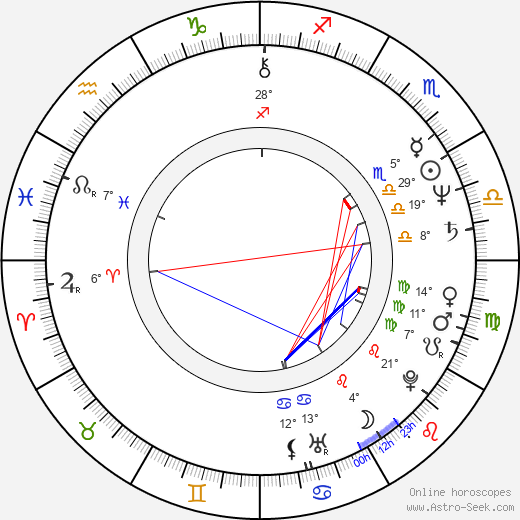 Ángel de Andrés López birth chart, biography, wikipedia 2024, 2025