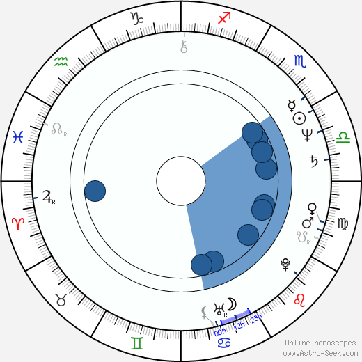 Anitta Niemi wikipedia, horoscope, astrology, instagram