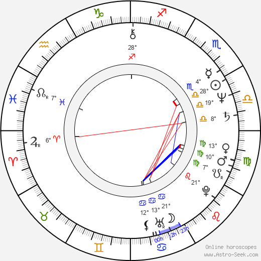 Anitta Niemi birth chart, biography, wikipedia 2023, 2024