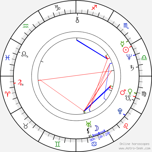 Anitta Niemi birth chart, Anitta Niemi astro natal horoscope, astrology