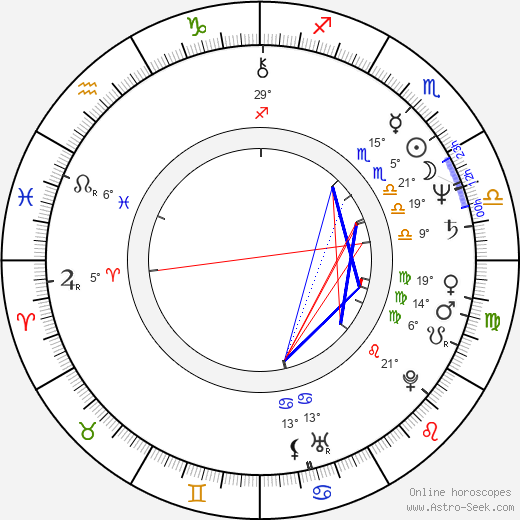 Anne Alvaro birth chart, biography, wikipedia 2024, 2025