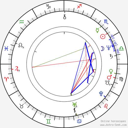Anne Alvaro birth chart, Anne Alvaro astro natal horoscope, astrology