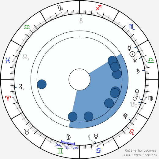 Annie Golden wikipedia, biography, birth chart, instagram Annie Golden wikipedia, horoscope, astrology, instagram