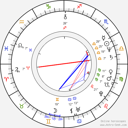 Annie Golden birth chart, biography, wikipedia 2024, 2025