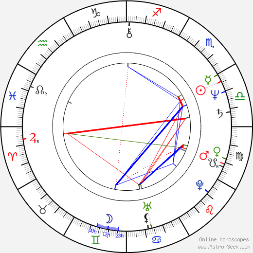 Annie Golden birth chart, Annie Golden astro natal horoscope, astrology