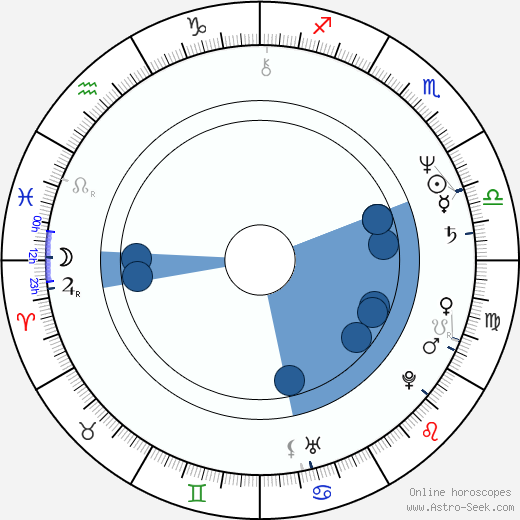 Antonis Kafetzopoulos horoscope, astrology, sign, zodiac, date of birth, instagram