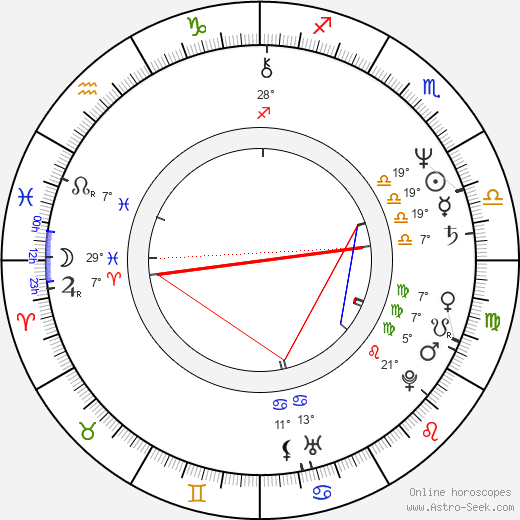 Antonis Kafetzopoulos birth chart, biography, wikipedia 2024, 2025