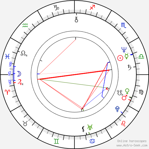 Antonis Kafetzopoulos birth chart, Antonis Kafetzopoulos astro natal horoscope, astrology