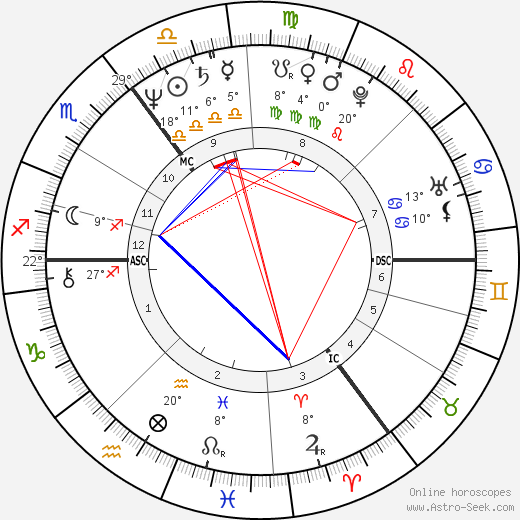 David Gilmour Birth Chart