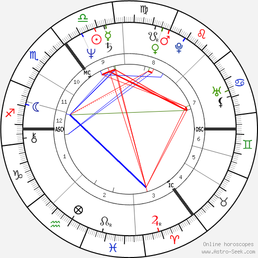 Bob Geldof birth chart, Bob Geldof astro natal horoscope, astrology