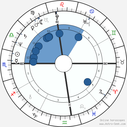 Bootsy Collins Oroscopo, astrologia, Segno, zodiac, Data di nascita, instagram
