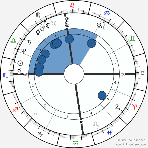 Bootsy Collins wikipedia, biography, birth chart, instagram Bootsy Collins wikipedia, horoscope, astrology, instagram