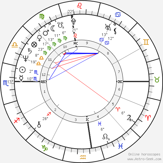 Bootsy Collins birth chart, biography, wikipedia 2024, 2025