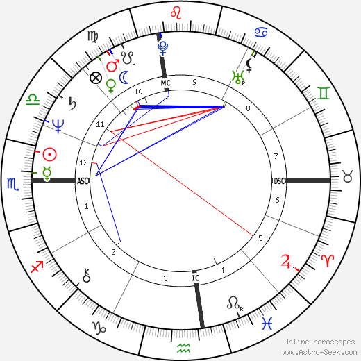 Bootsy Collins birth chart, Bootsy Collins astro natal horoscope, astrology