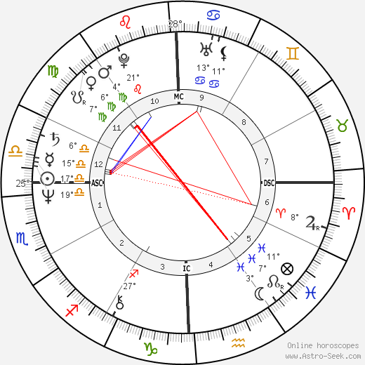 Brad Maule birth chart, biography, wikipedia 2024, 2025