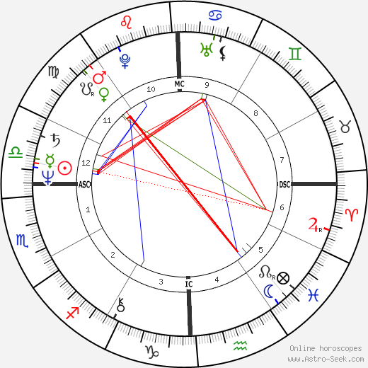 Brad Maule birth chart, Brad Maule astro natal horoscope, astrology