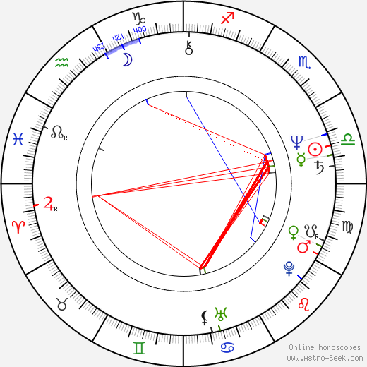 Bruce McArthur birth chart, Bruce McArthur astro natal horoscope, astrology