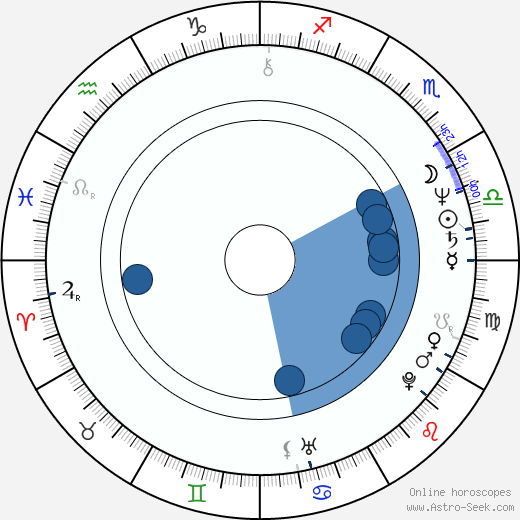 Cindy Benson horoscope, astrology, sign, zodiac, date of birth, instagram
