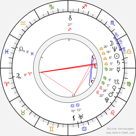 Cindy Benson birth chart, biography, wikipedia 2024, 2025