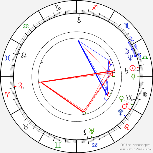 Cindy Benson birth chart, Cindy Benson astro natal horoscope, astrology