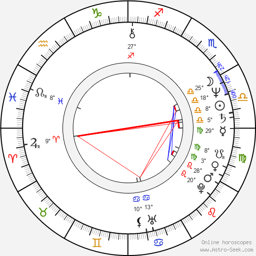 Claudio Fragasso birth chart, biography, wikipedia 2024, 2025