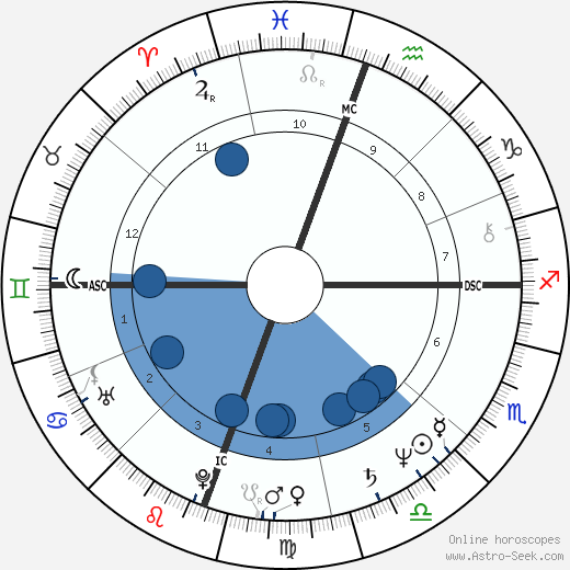 Clear Englebert wikipedia, biography, birth chart, instagram Clear Englebert wikipedia, horoscope, astrology, instagram