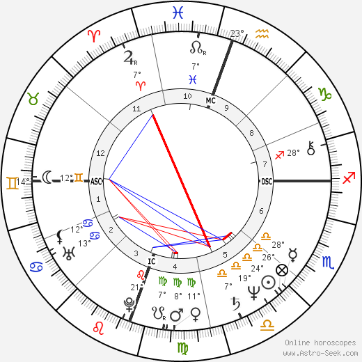 Clear Englebert birth chart, biography, wikipedia 2023, 2024