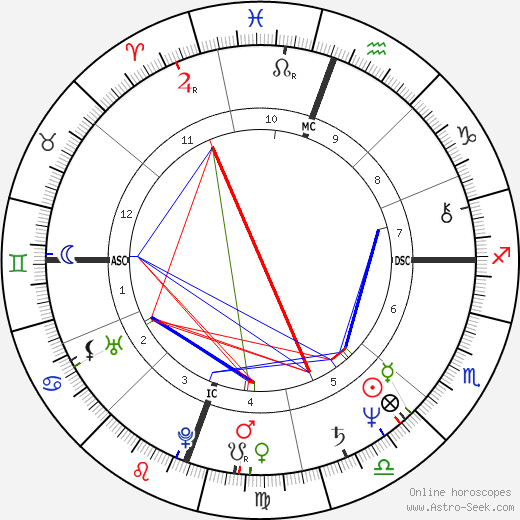 Clear Englebert birth chart, Clear Englebert astro natal horoscope, astrology