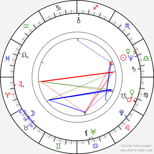 Daniel Gerroll birth chart, Daniel Gerroll astro natal horoscope, astrology