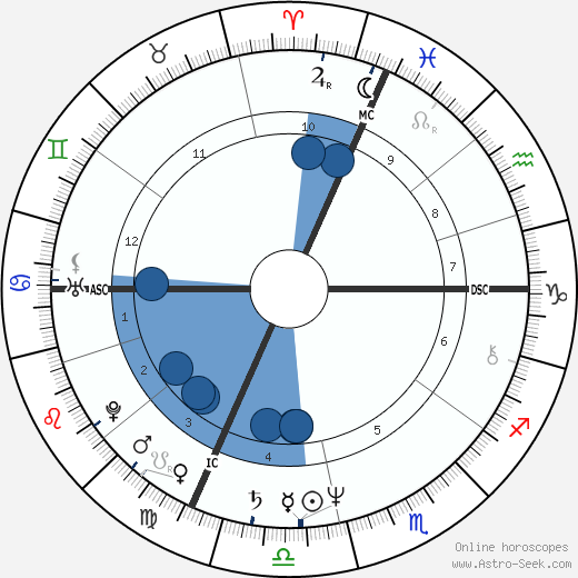 Darryl Anka wikipedia, biography, birth chart, instagram Darryl Anka wikipedia, horoscope, astrology, instagram