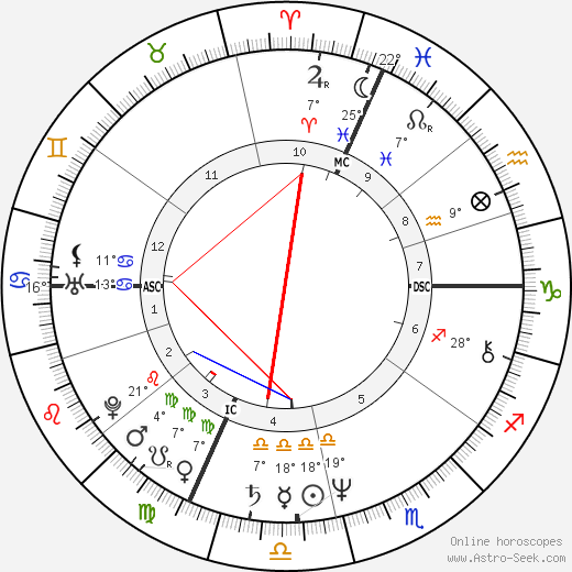 Darryl Anka birth chart, biography, wikipedia 2024, 2025