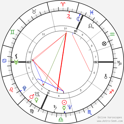 Darryl Anka birth chart, Darryl Anka astro natal horoscope, astrology