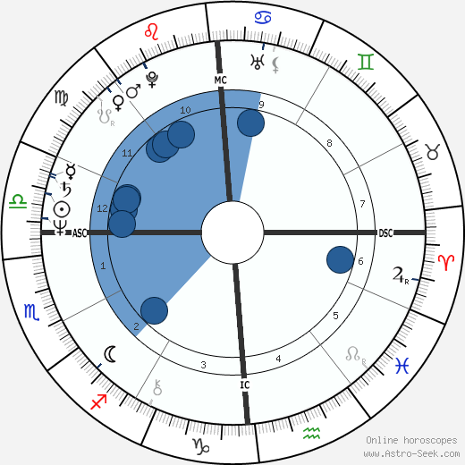 Dave Pallone wikipedia, biography, birth chart, instagram Dave Pallone wikipedia, horoscope, astrology, instagram
