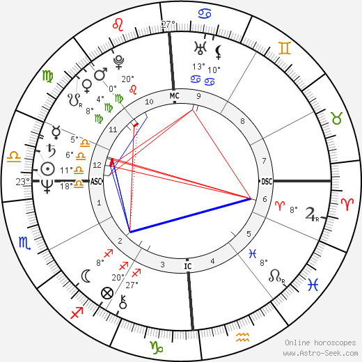 Dave Pallone birth chart, biography, wikipedia 2024, 2025