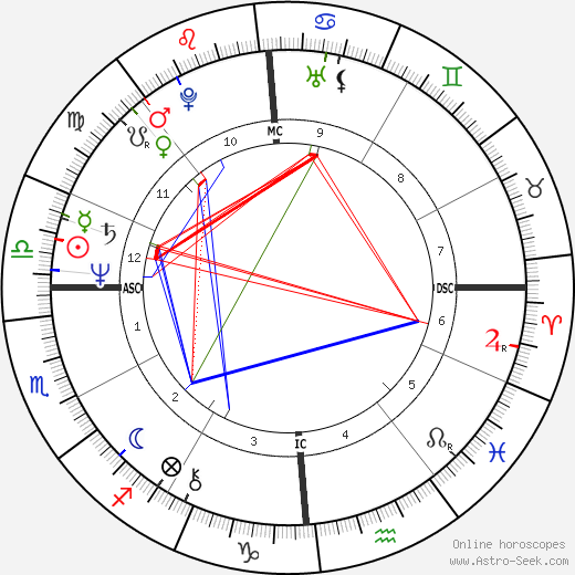 Dave Pallone birth chart, Dave Pallone astro natal horoscope, astrology