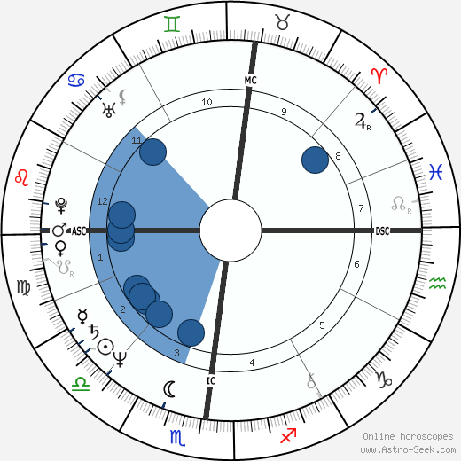 Dave Winfield wikipedia, horoscope, astrology, instagram