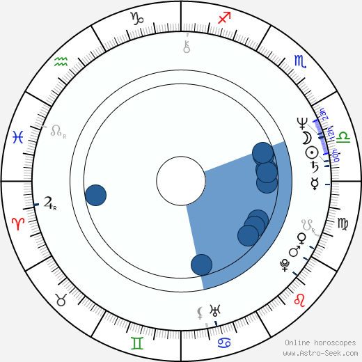 Dian Van Patten horoscope, astrology, sign, zodiac, date of birth, instagram