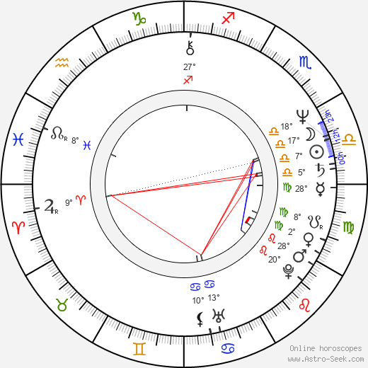 Dian Van Patten birth chart, biography, wikipedia 2024, 2025