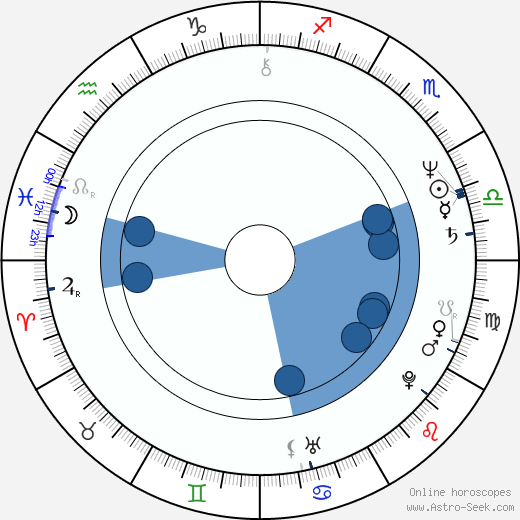 Don Dacus wikipedia, horoscope, astrology, instagram