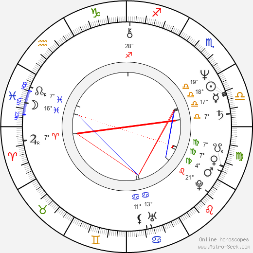 Don Dacus birth chart, biography, wikipedia 2024, 2025