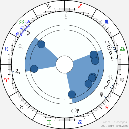 Donald Smith wikipedia, horoscope, astrology, instagram