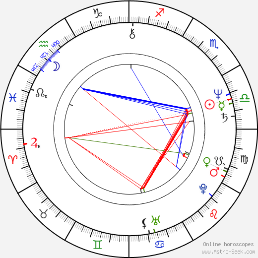 Donald Smith birth chart, Donald Smith astro natal horoscope, astrology