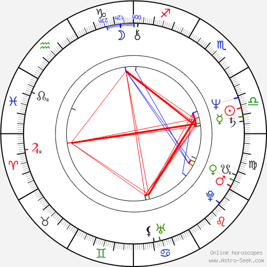 Doskhan Zholzhaksynov birth chart, Doskhan Zholzhaksynov astro natal horoscope, astrology