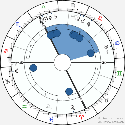 Enki Bilal wikipedia, biography, birth chart, instagram Enki Bilal wikipedia, horoscope, astrology, instagram