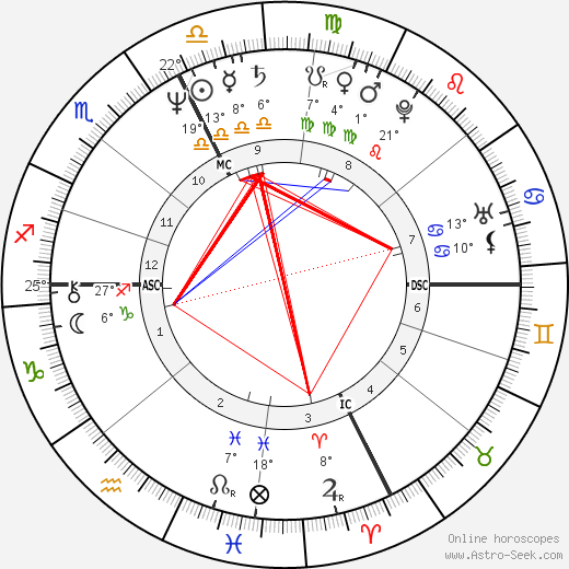 Enki Bilal birth chart, biography, wikipedia 2023, 2024