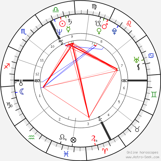 Enki Bilal birth chart, Enki Bilal astro natal horoscope, astrology