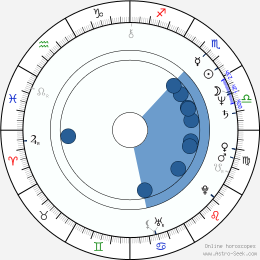Fausto Correia horoscope, astrology, sign, zodiac, date of birth, instagram
