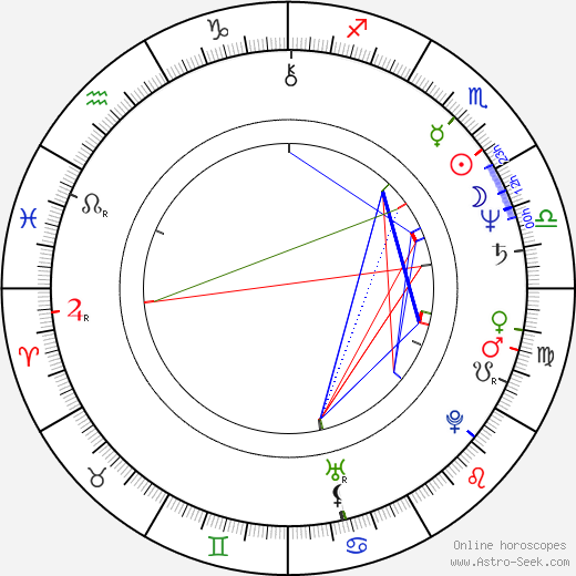 Frank Abe birth chart, Frank Abe astro natal horoscope, astrology