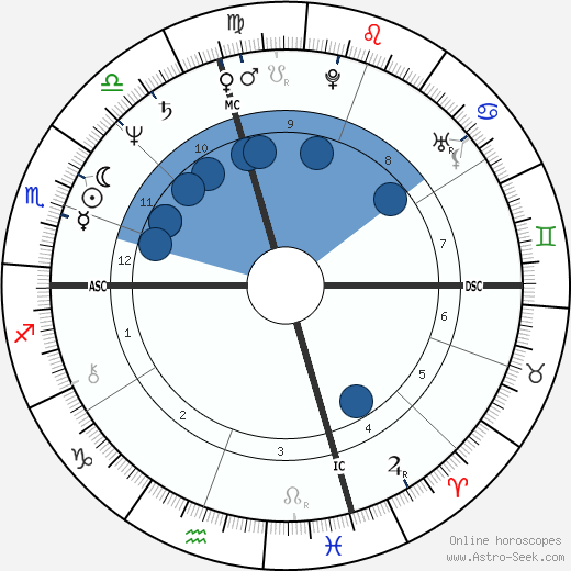 Frank Pallone wikipedia, horoscope, astrology, instagram