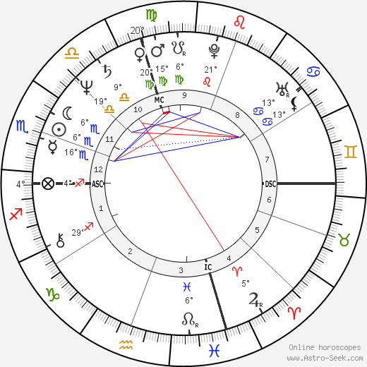 Frank Pallone birth chart, biography, wikipedia 2024, 2025